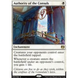 Authority of the Consuls